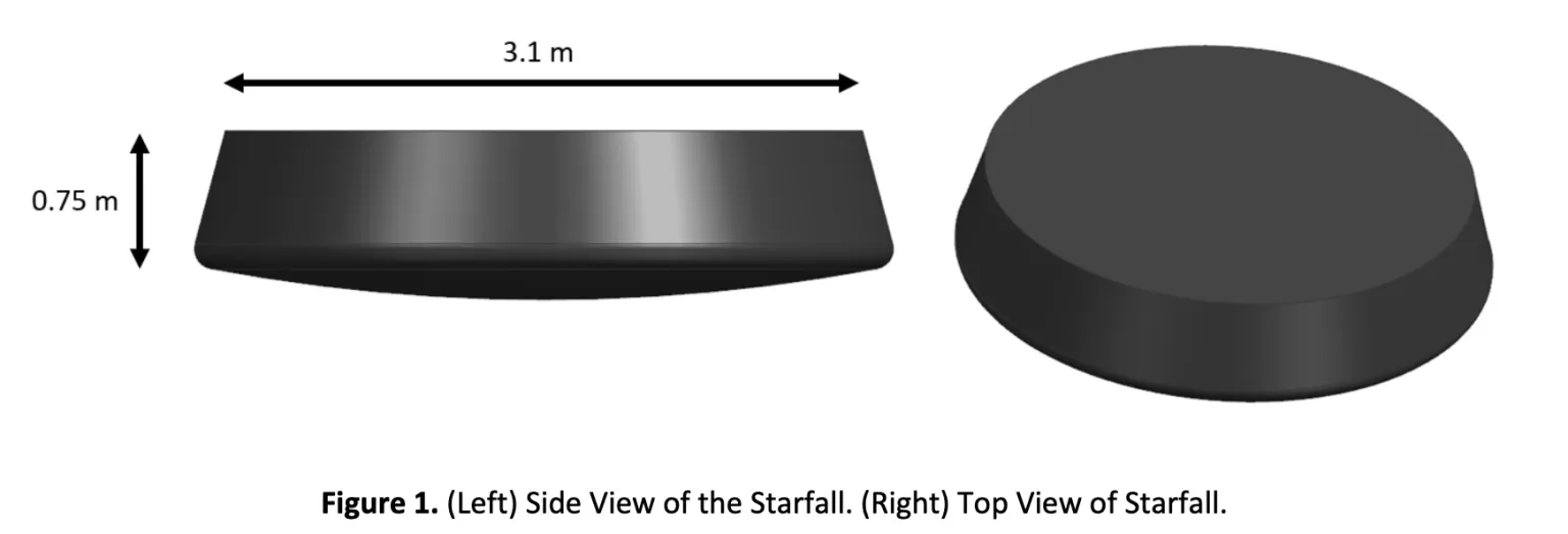 &nbsp;SpaceX’s Starfall capsule included in an FAA environmental assessment