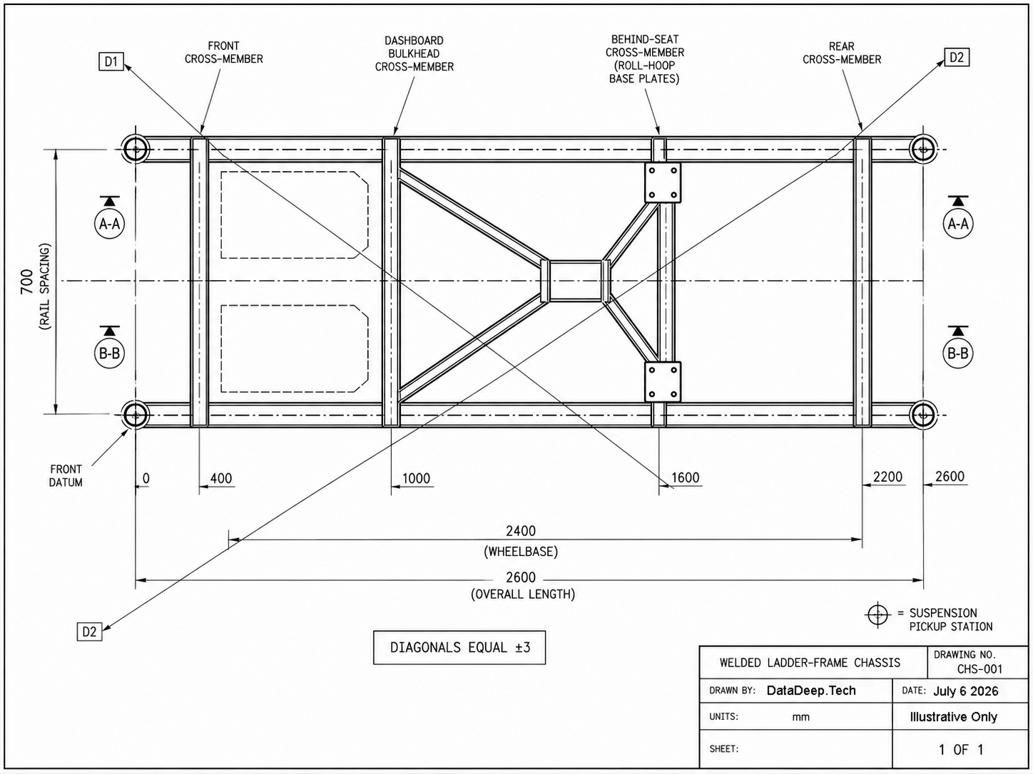 Figure 10.2 - ILLUSTRATIVE PURPOSES ONLY!