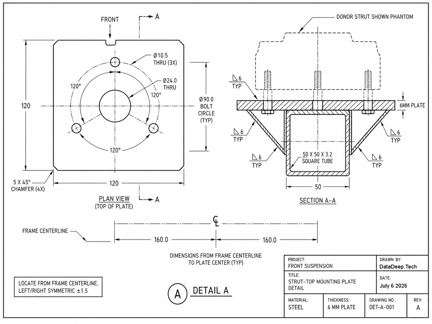 Figure 10.3 - ILLUSTRATIVE PURPOSES ONLY!