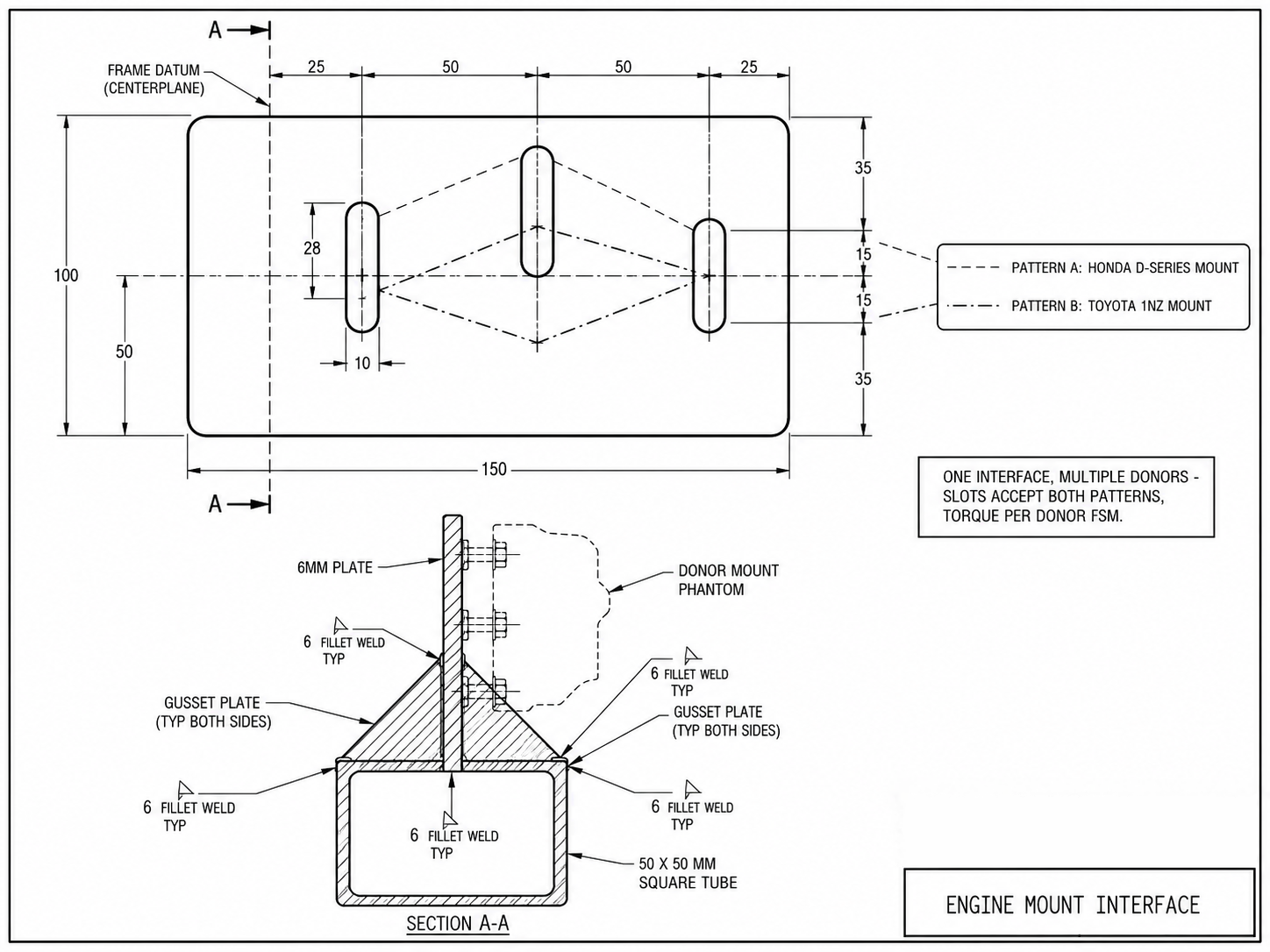 Figure 10.4 - ILLUSTRATIVE PURPOSES ONLY!