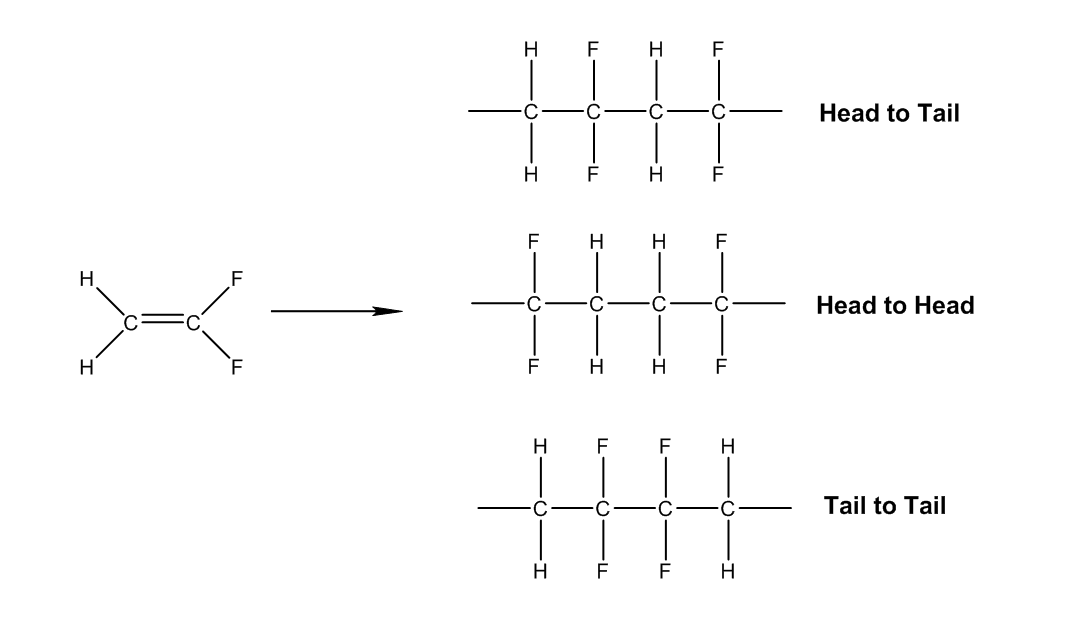 Three orientation isomers of polyvinylidene fluoride