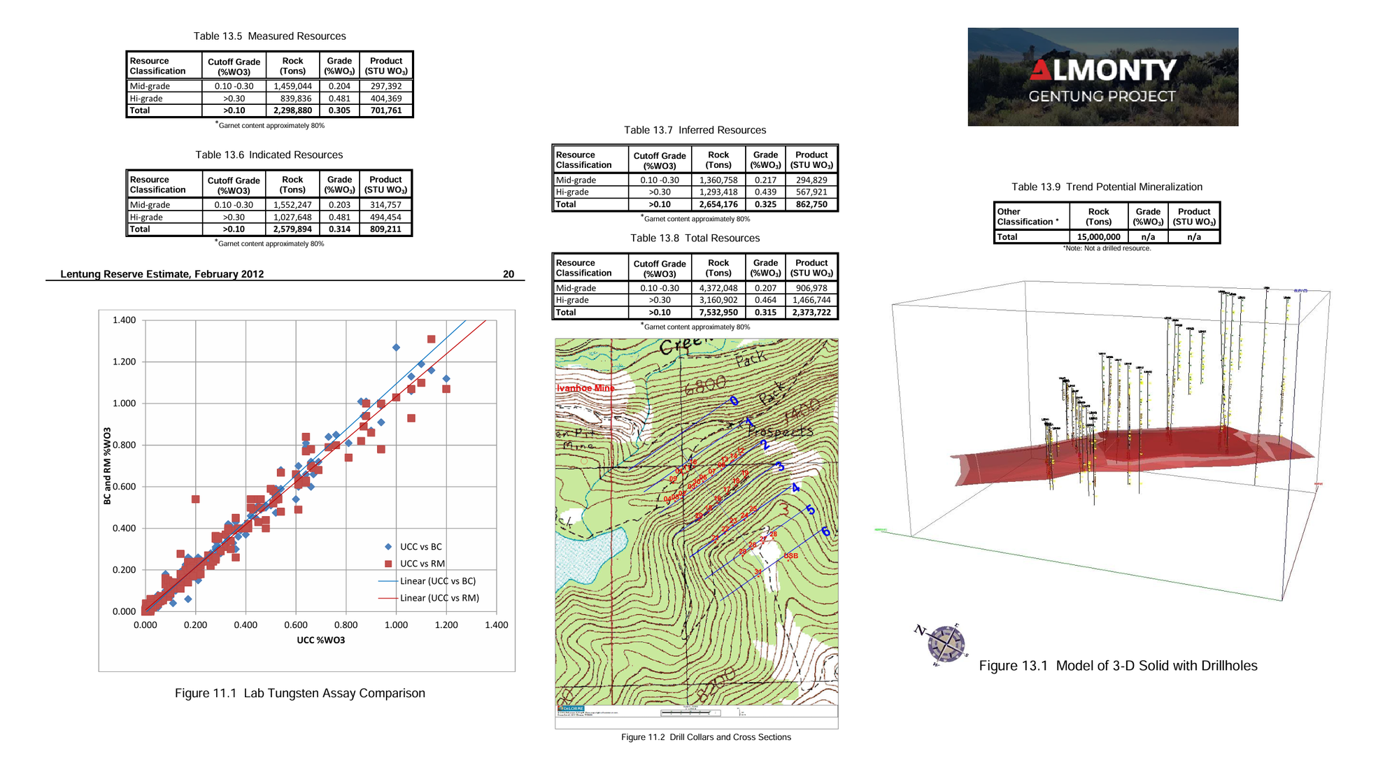 NI 43-101 Technical Report - Montana - March 2012 - Data Provided by Almonty
