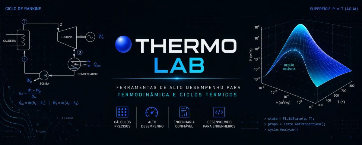 ThermoLab Promotional Poster