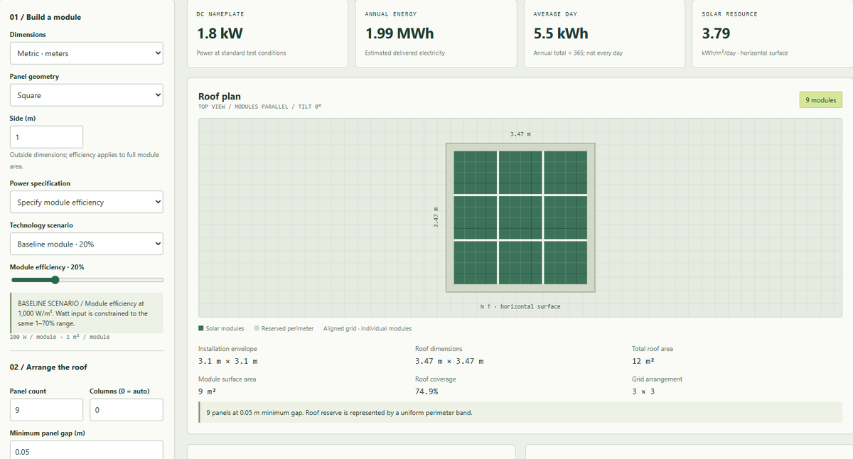 Flat Roof Solar Calculator: Panel Layout & Energy Output
