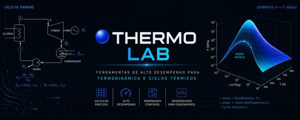 ThermoLab Promotional Poster