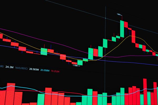 Market chart showing trend lines and volume data