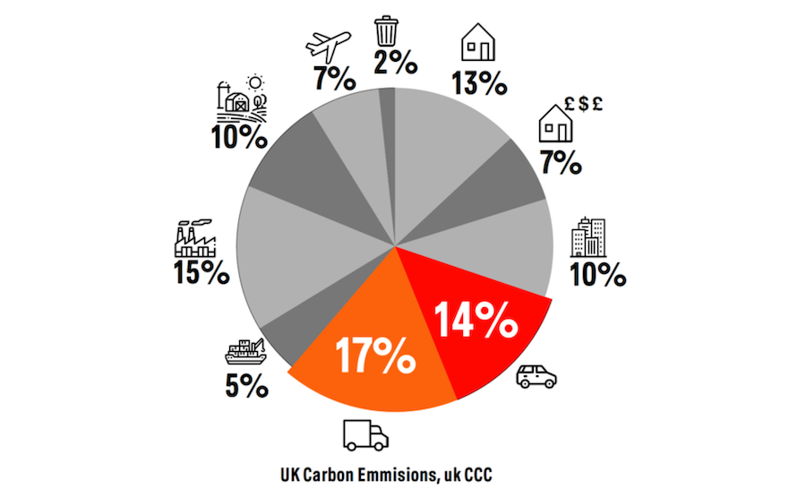 Call to Action - St Mary's Church LTN