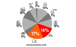 Call to Action - St Mary's Church LTN