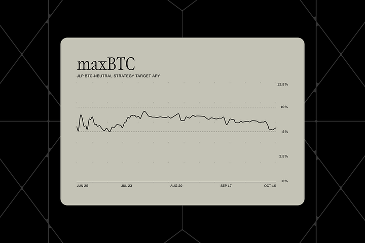 How maxBTC performed during October 10 market volatility