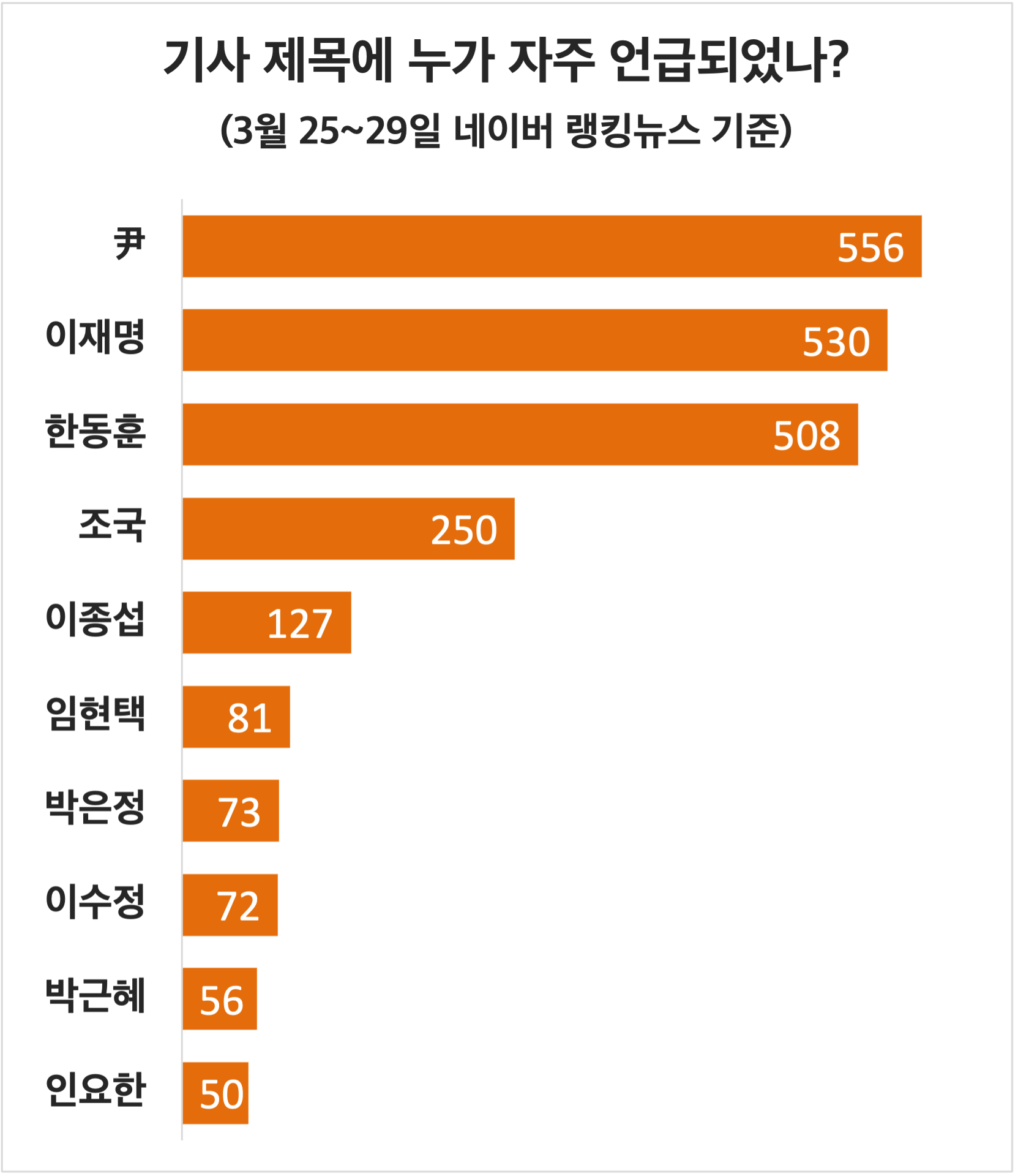 다섯째주인물언급.png