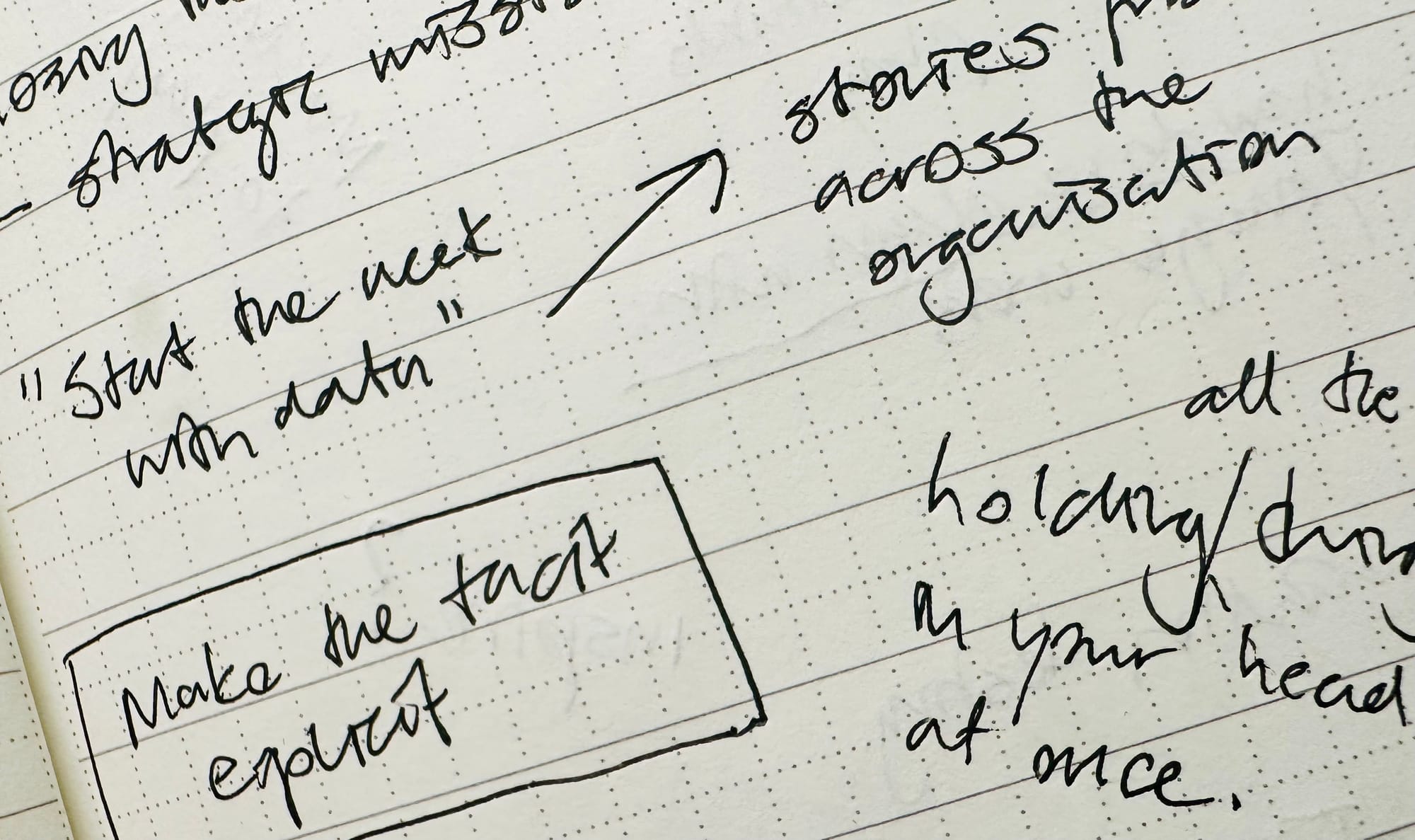 image of a notebook with various notes scribbled on it