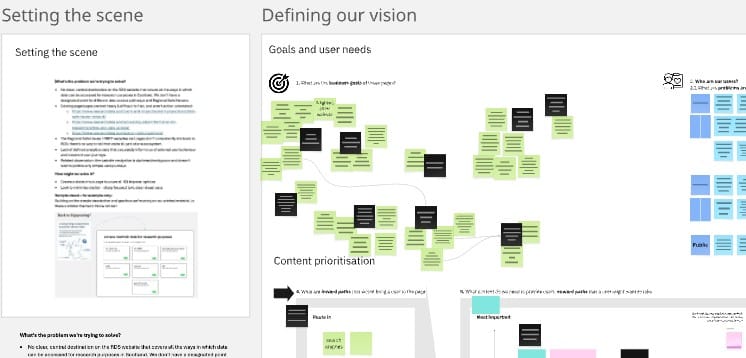 A screenshot of an online whiteboard with various post-its attached