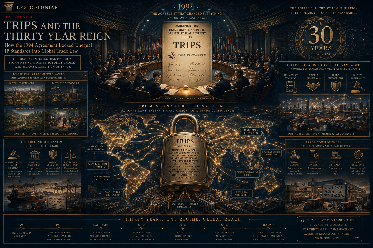 DOCUMENT 02 // TRIPS and the Thirty-Year Reign