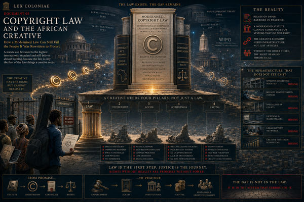 DOCUMENT 05 // Copyright Law and the African Creative