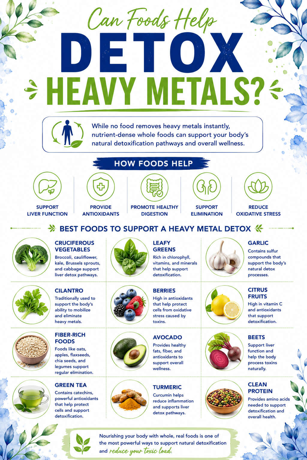 Can Foods Help Detox Heavy Metals?