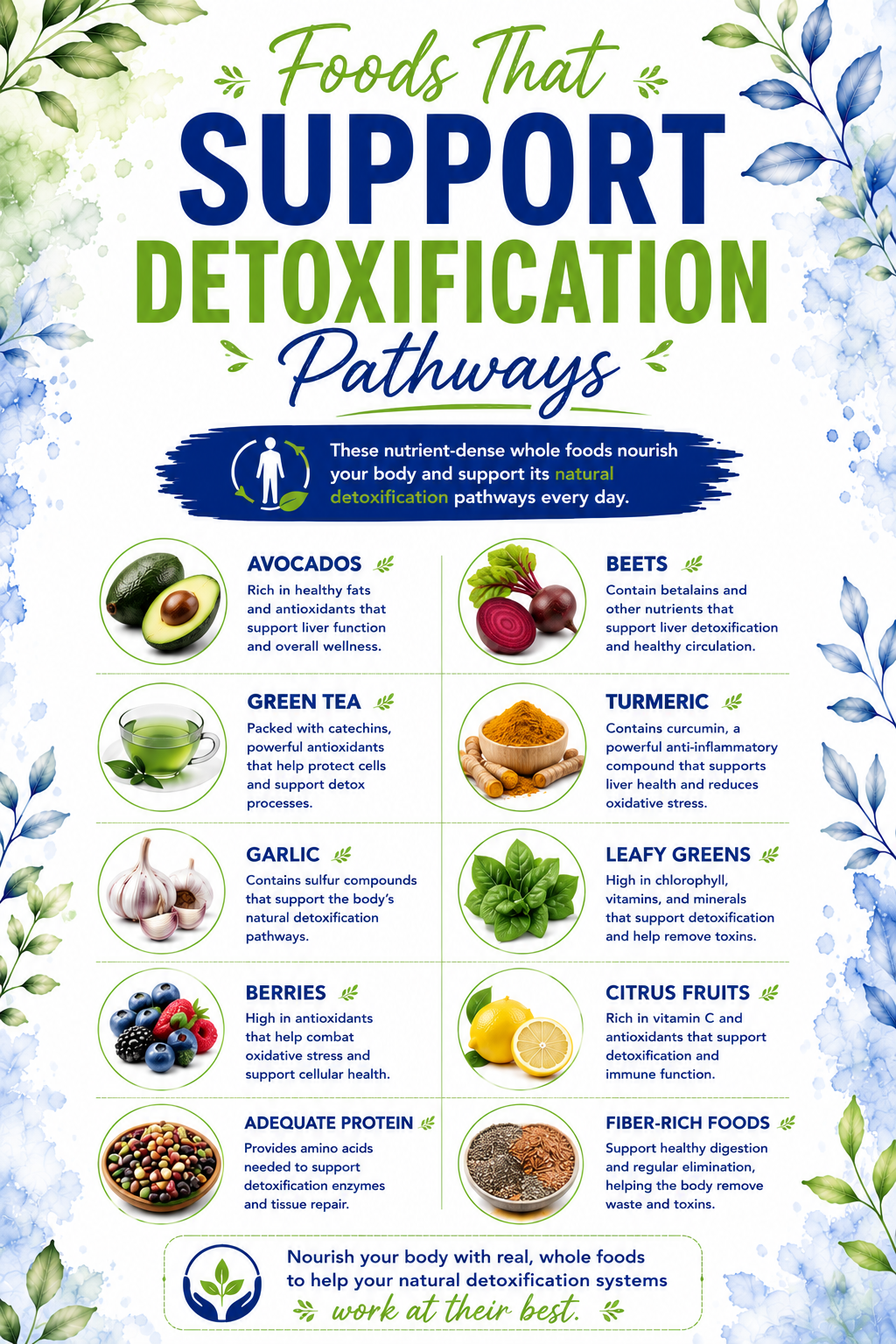 Foods That Support Detoxification Pathways