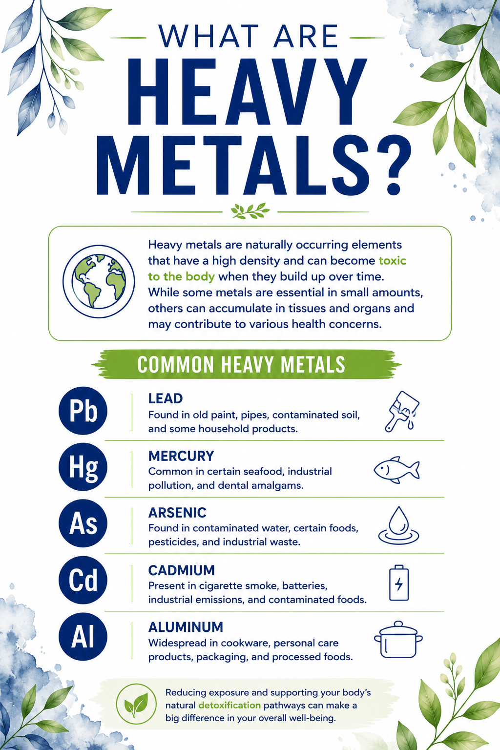 What are Heavy Metals?