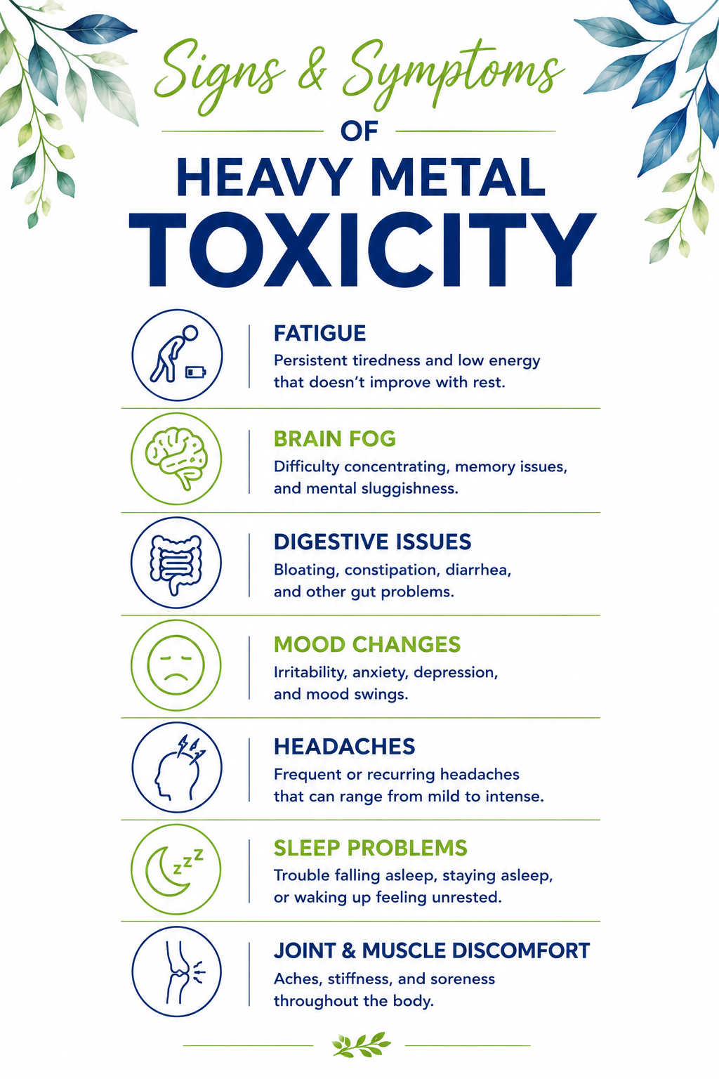 Symptoms of Heavy metals Toxicity