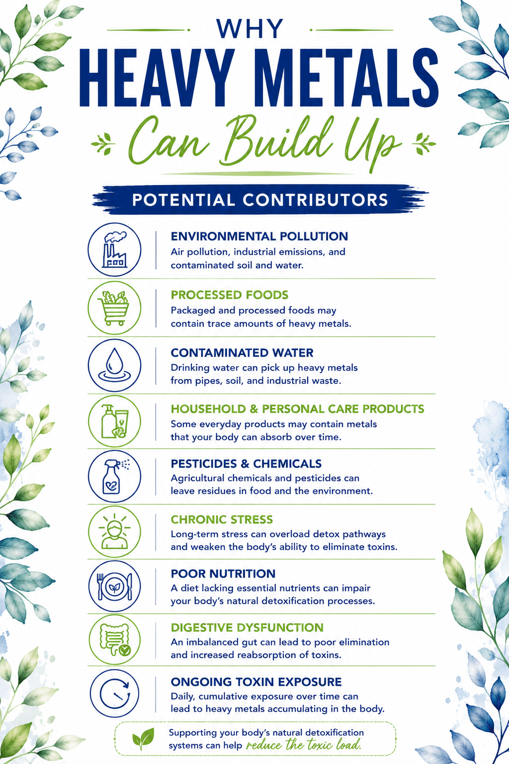 Why Heavy Metals Can Build Up