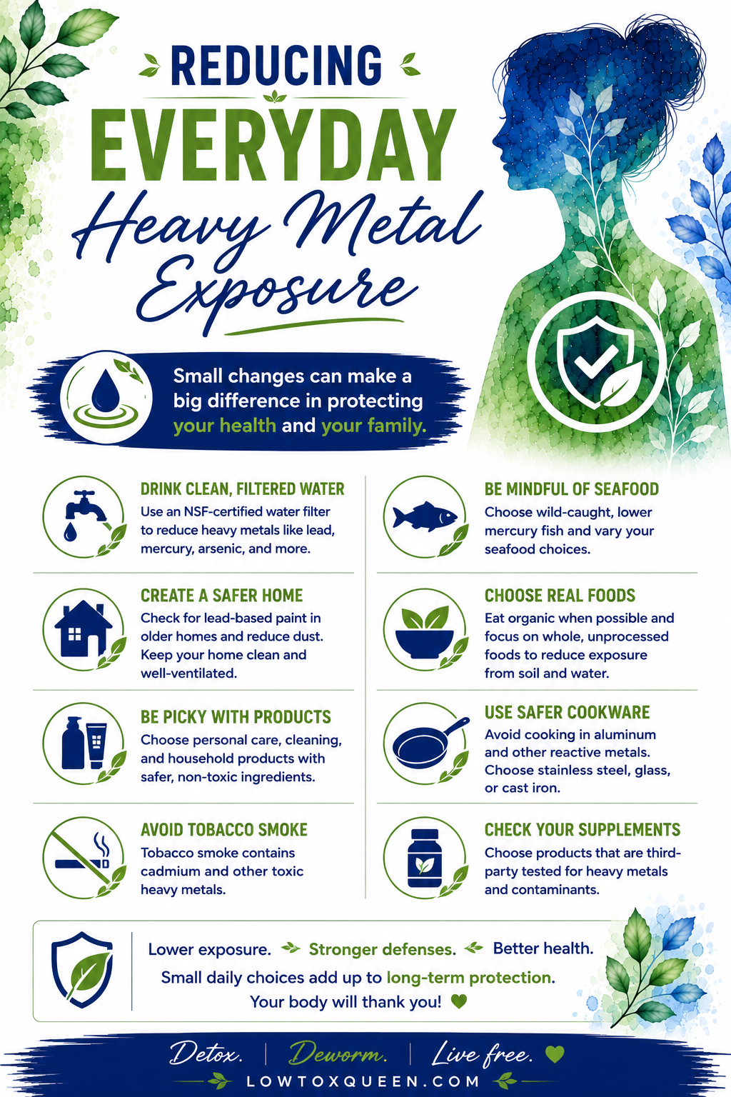 What is heavy metal poisoning infographic showing everyday ways to reduce exposure to toxic heavy metals, including filtered water, safer seafood, household products, cookware, food choices, and third-party tested supplements.