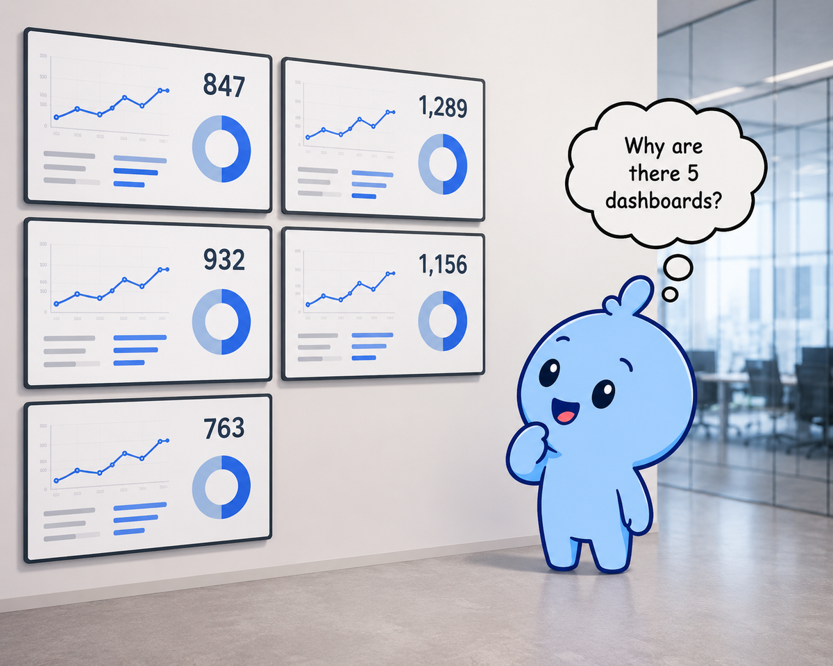 Chaos: Why Are There 5 Dashboards?