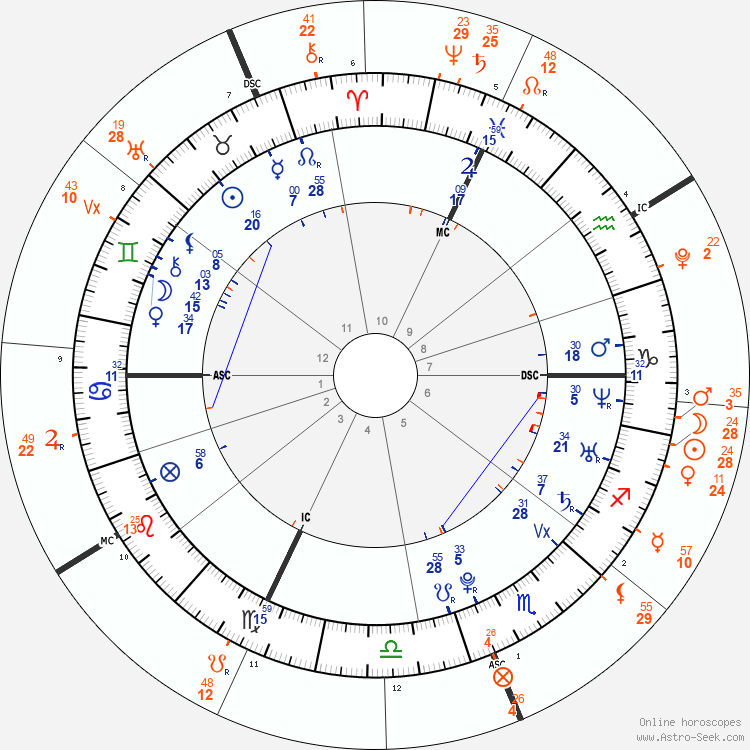 Opriți planeta, vreau să cobor. Stellium în SĂGETĂTOR!!!