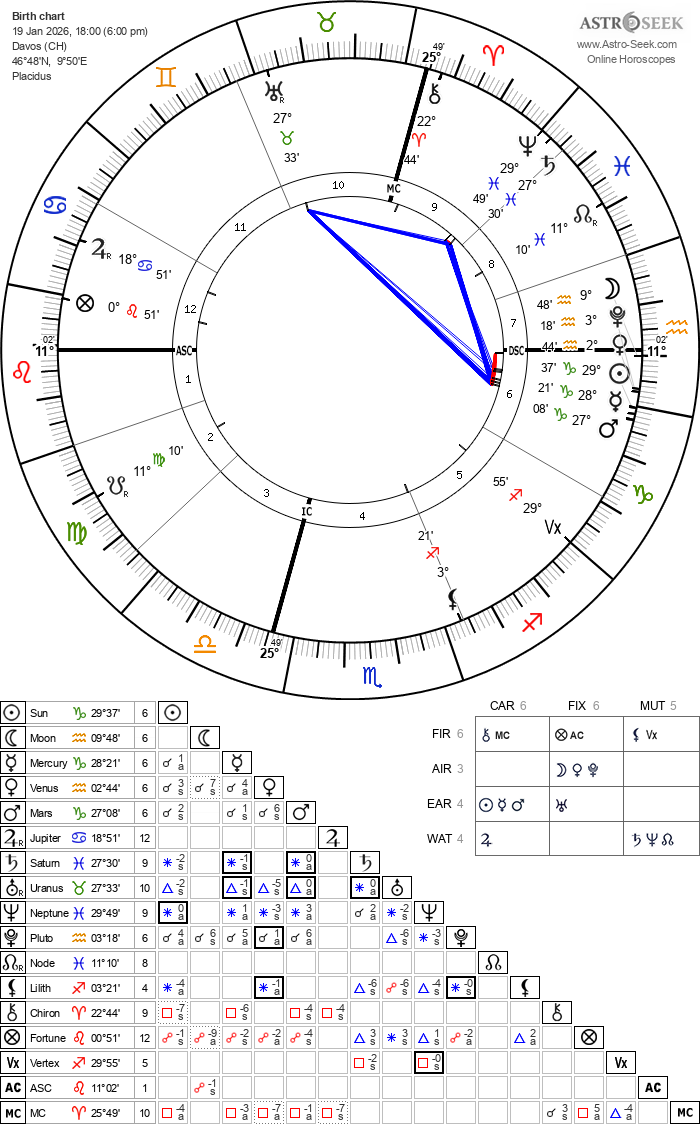 Davos 2026. Bătrânii dinozauri, între vechile cutume politice și economia de război guvernată de AI