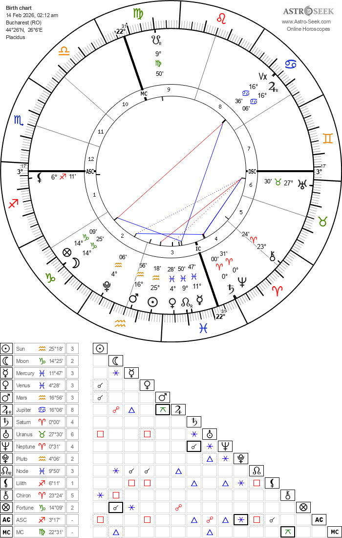 Tot înainte, numa' ai puțintică răbdare...zic!  (neica Saturn la gradul 0.00’ Berbec)