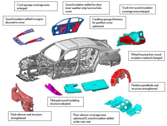 How Lexus LS 600h Became the World's Quietest Passenger Car