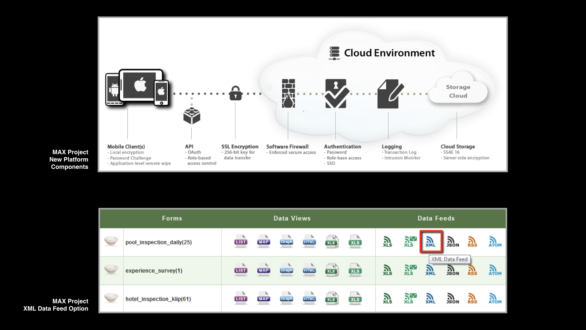 New Platform & Data Export Options New Platform & Data Export Options