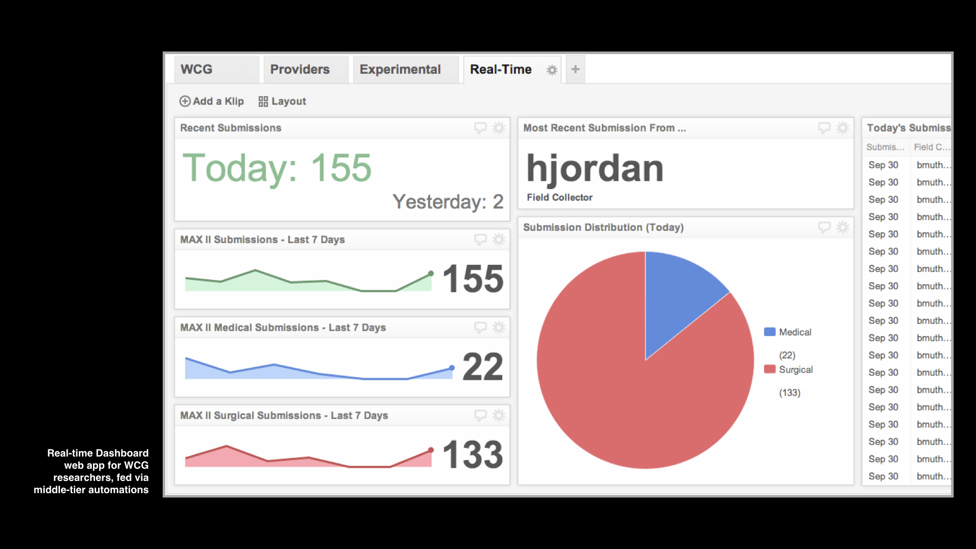 Real-time Dashboard Real-time Dashboard