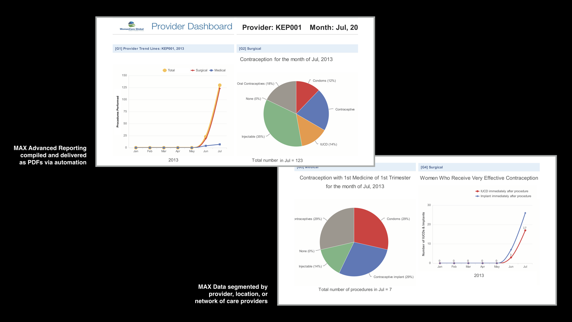Advanced Reporting Advanced Reporting