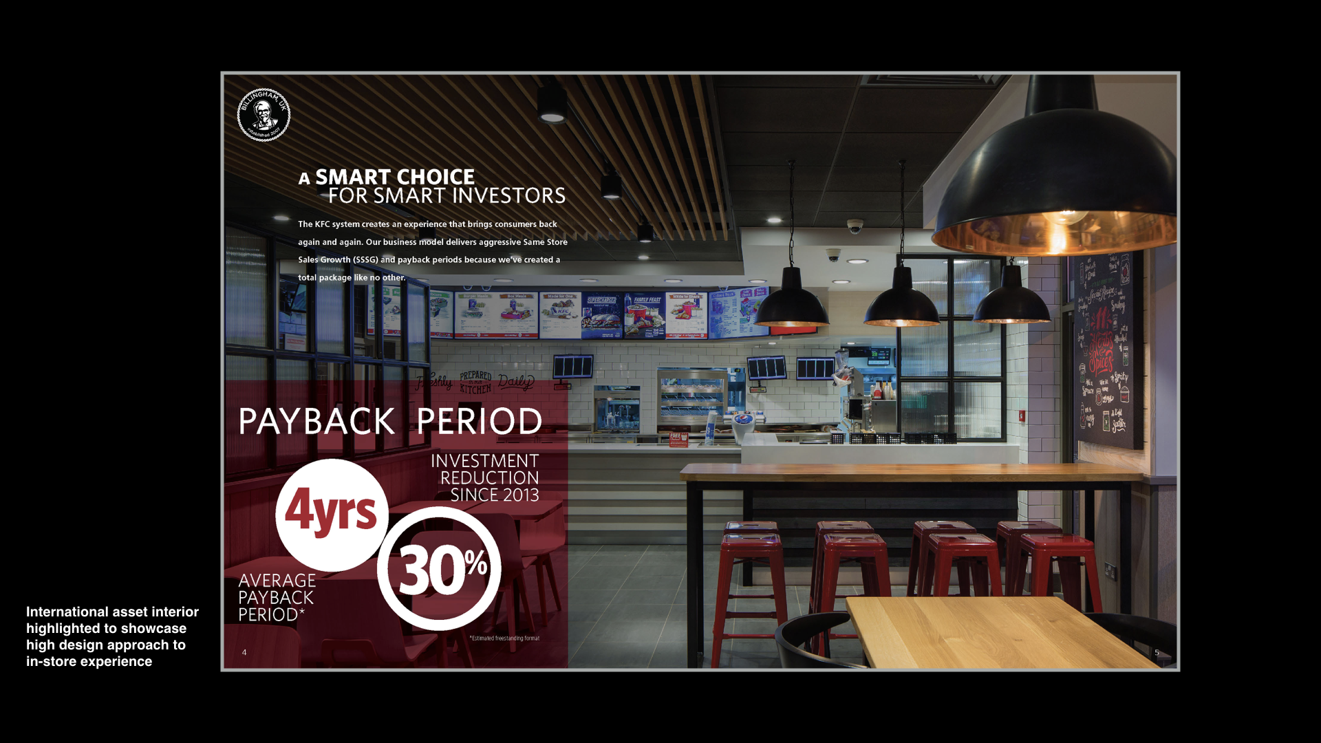 Brochure spread 'A Smart Choice for Smart Investors' over a modern KFC interior: a 4-year average payback period and 30% lower investment since 2013.