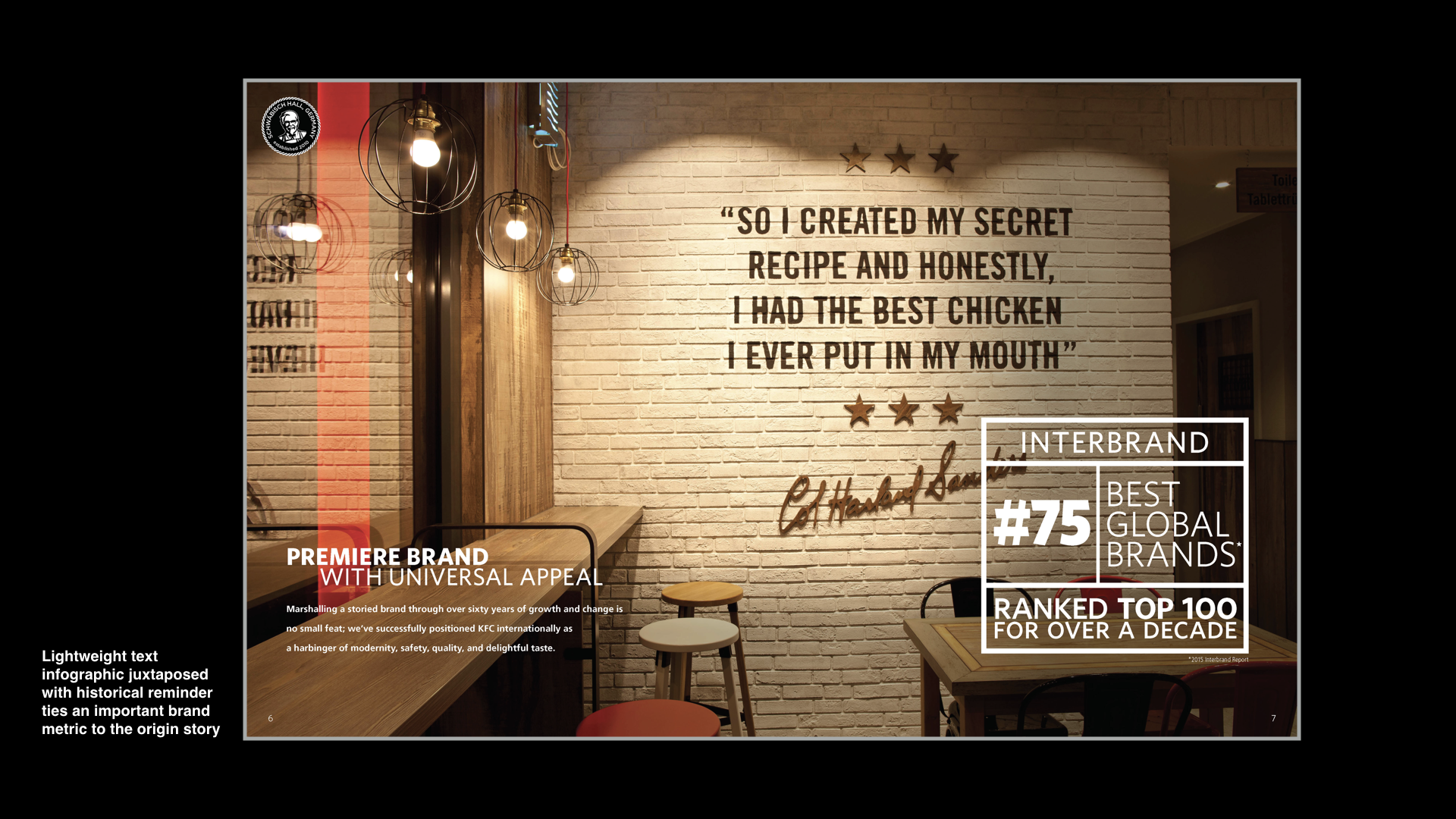 Brochure spread 'Premiere Brand with Universal Appeal': a Colonel Sanders quote on a brick wall beside Interbrand's #75 Best Global Brands ranking.