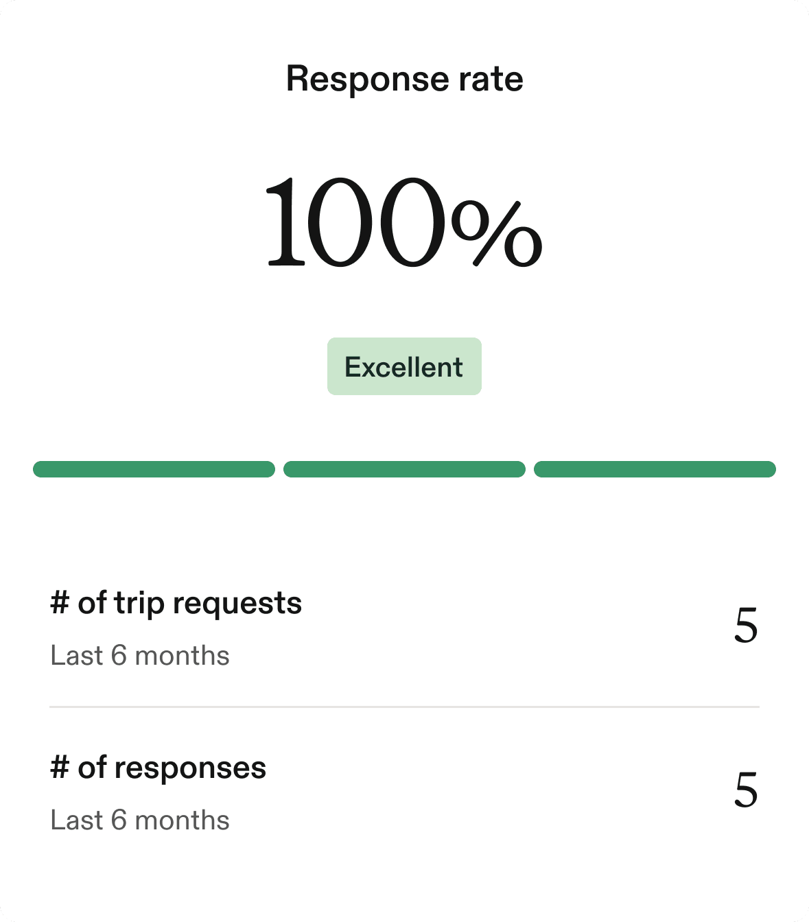 Introducing response rates