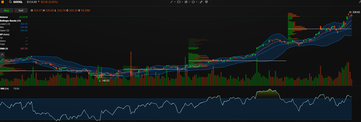 Mean Reversion Theory