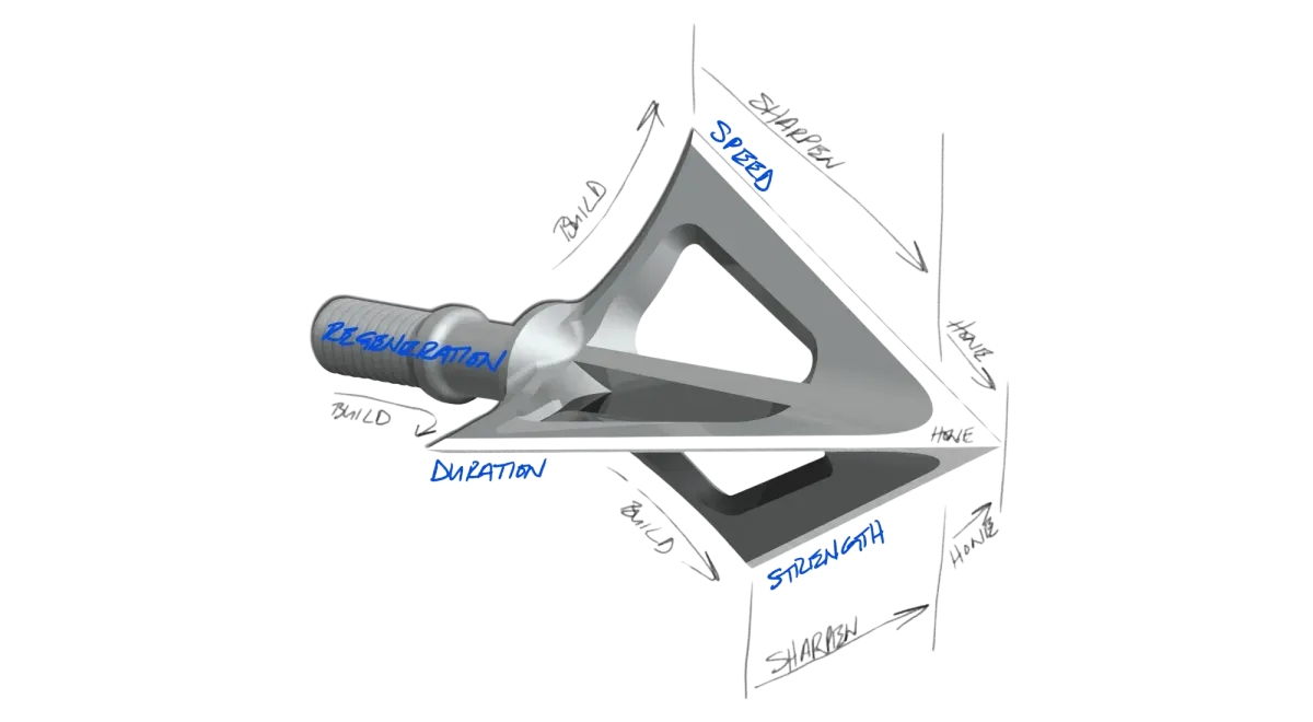 An illustration of an arrowhead with the three blades labeled for strength, speed, and duration