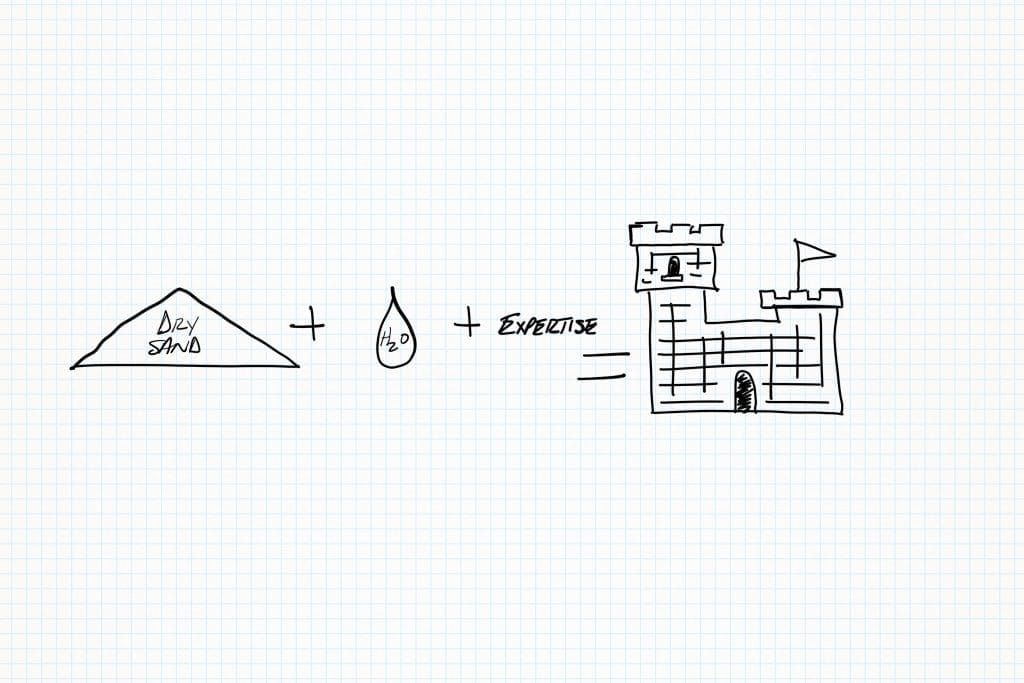 A pencil illustration of [dry sand] + [water] + [expertise] = a sandcastle
