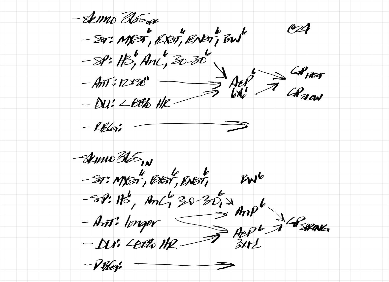 A hand-written list of training priorities for Skimo 365