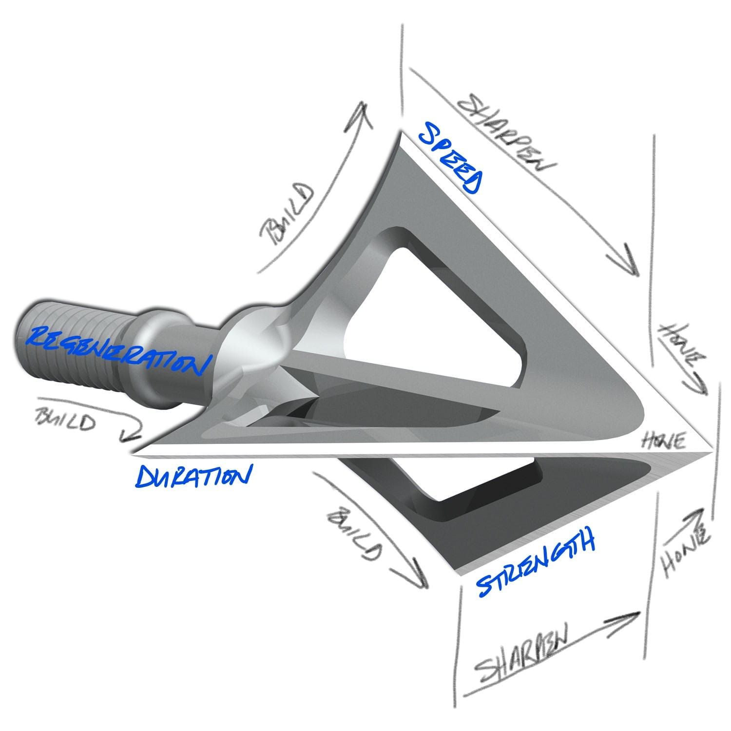 An illustration of a broadhead with each blade labeled for strength, speed, and duration