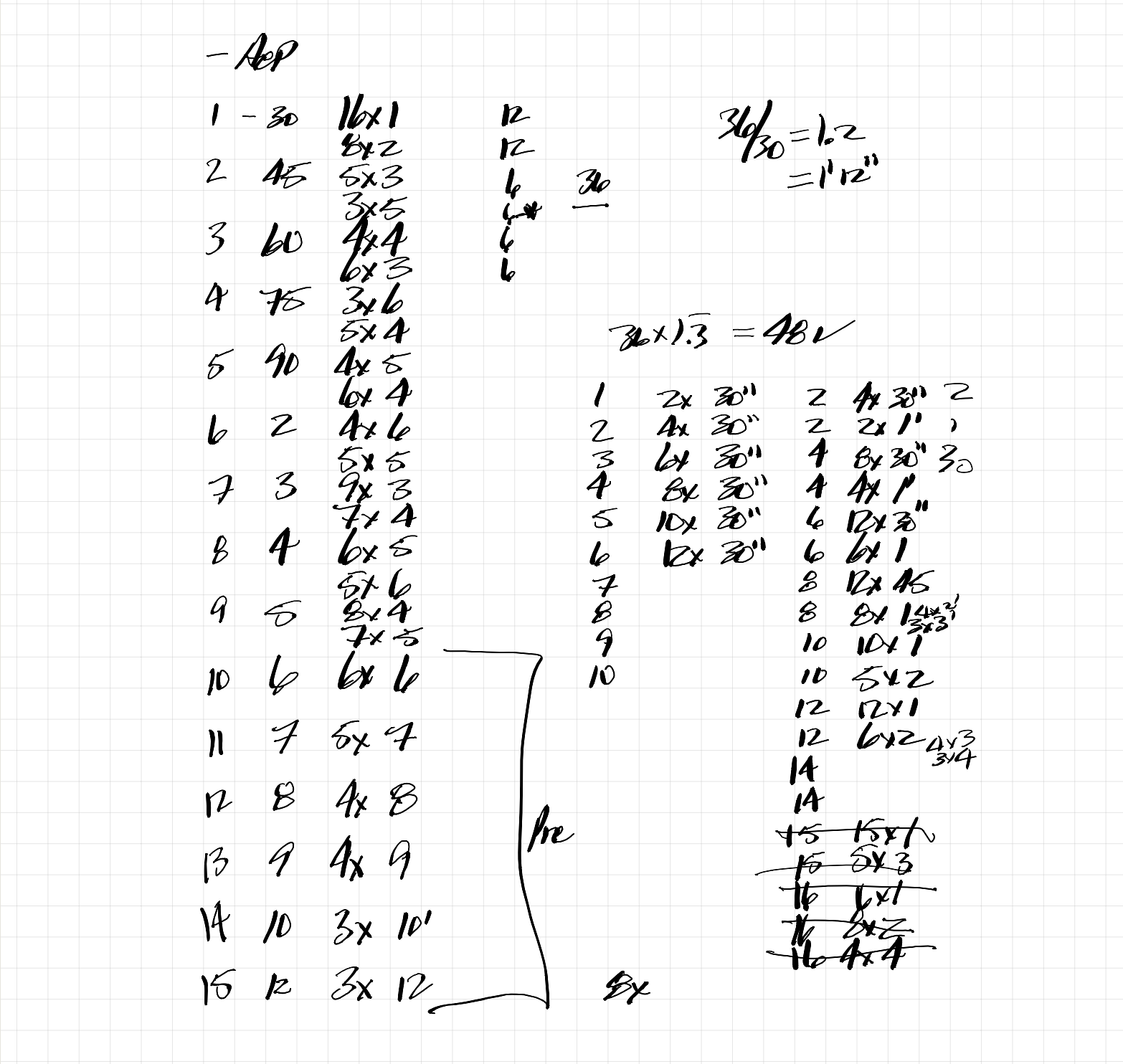A handwritten outline of different threshold workouts, progressing over multiple weeks