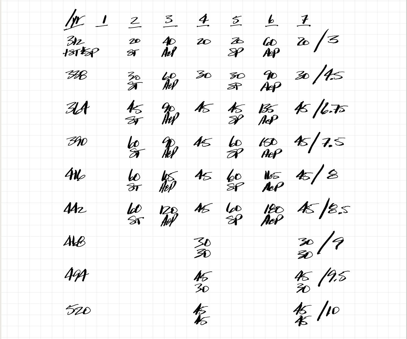 A handwritten outline of weekly training rhythms