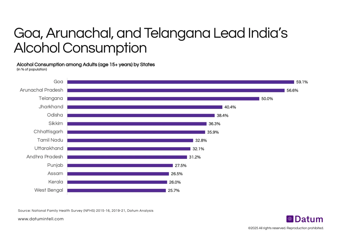 From Goa to Bengal: The Uneven Geography of India’s Alcohol Use