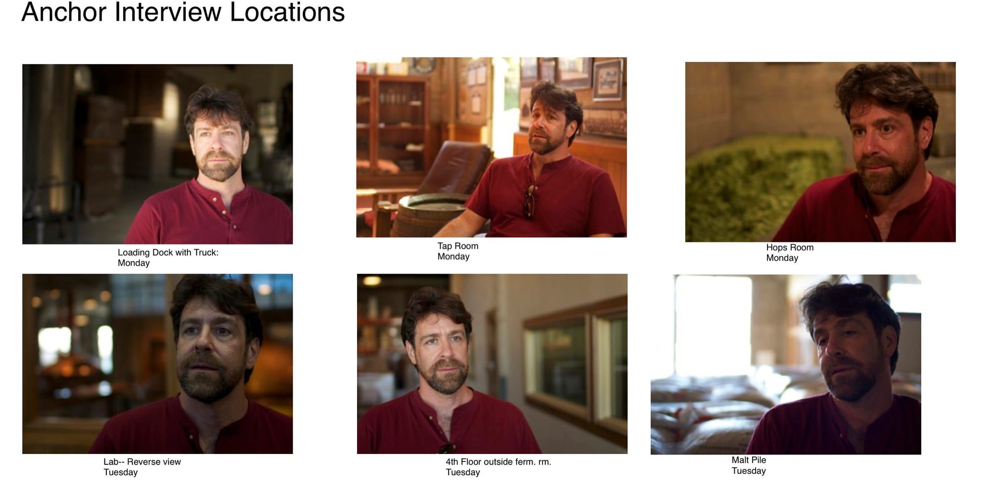 A set of anchor interview locations
