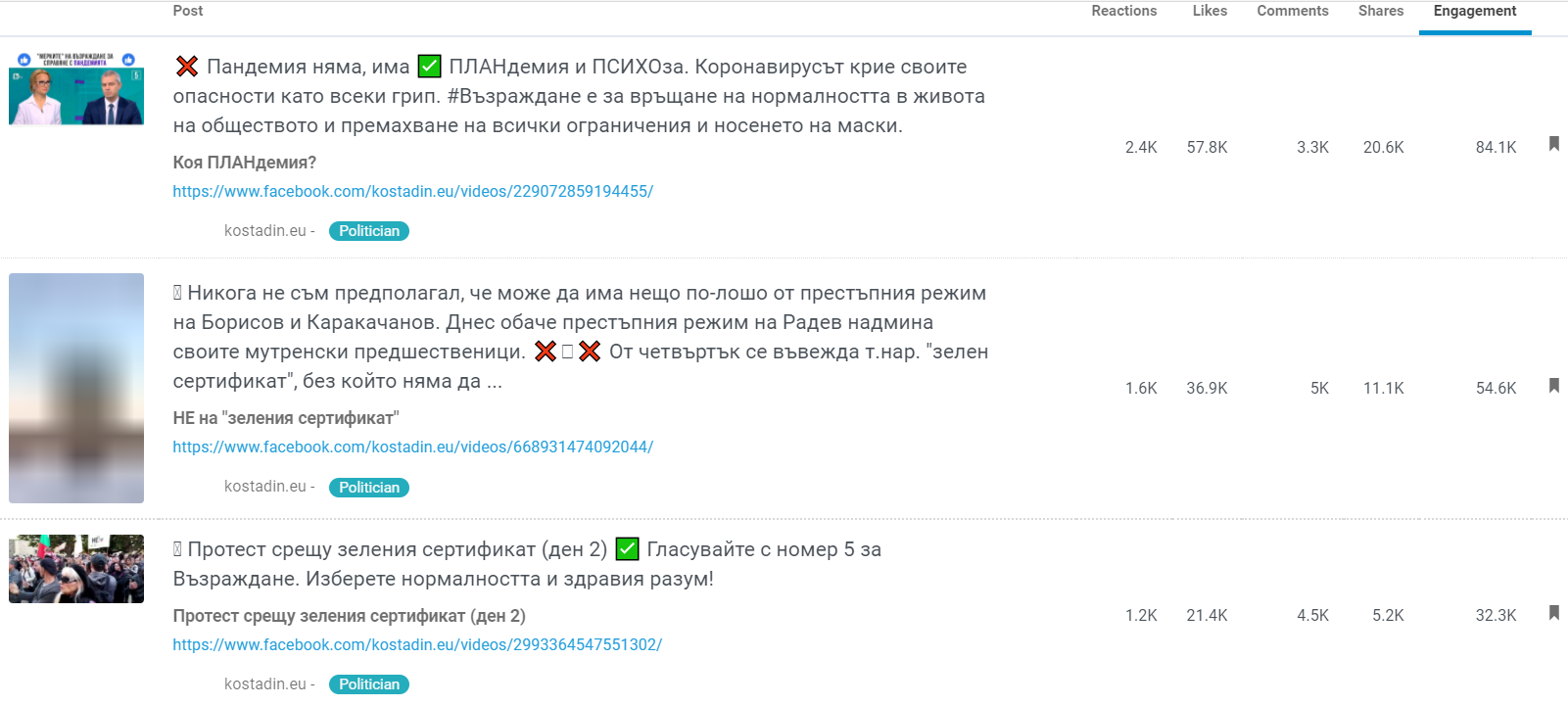 Ангажираност октомври 2021 Ангажираност октомври 2021 г.