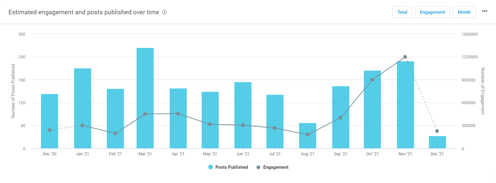 Ангажираност на страницата на Костадинов Ангажираност на страницата на Костадинов
