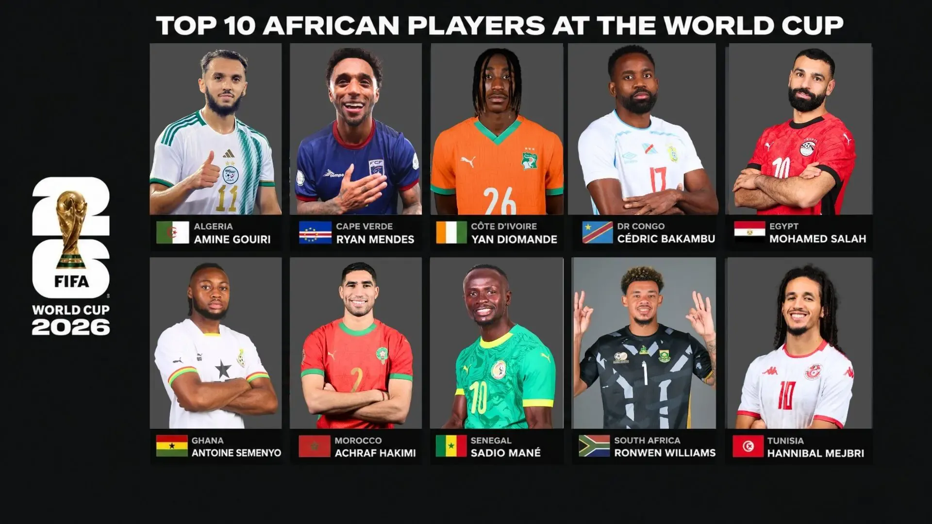 How African Players Are Powering “Foreign” Teams at the 2026 World Cup