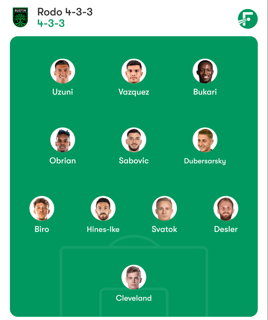 An Austin FC lineup featuring players Rodolfo Borrell signed