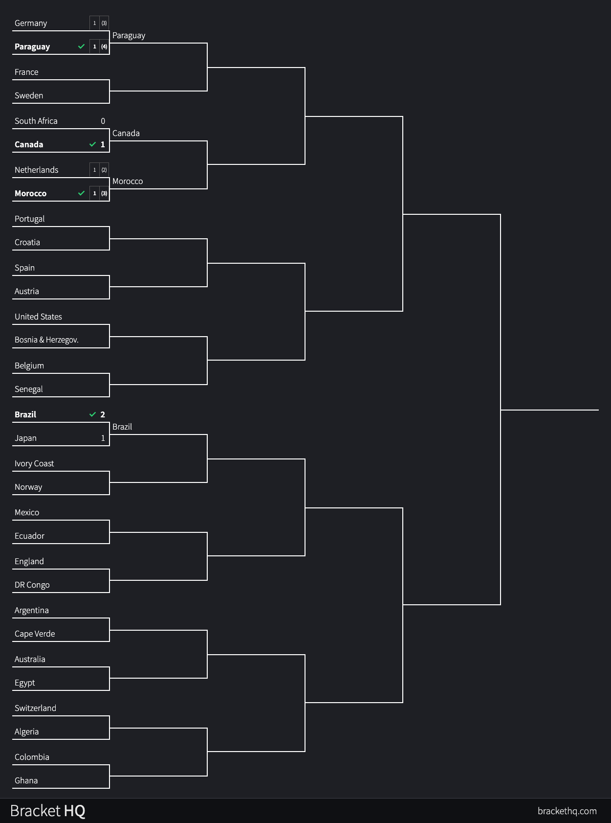 2026 World Cup knockout round bracket