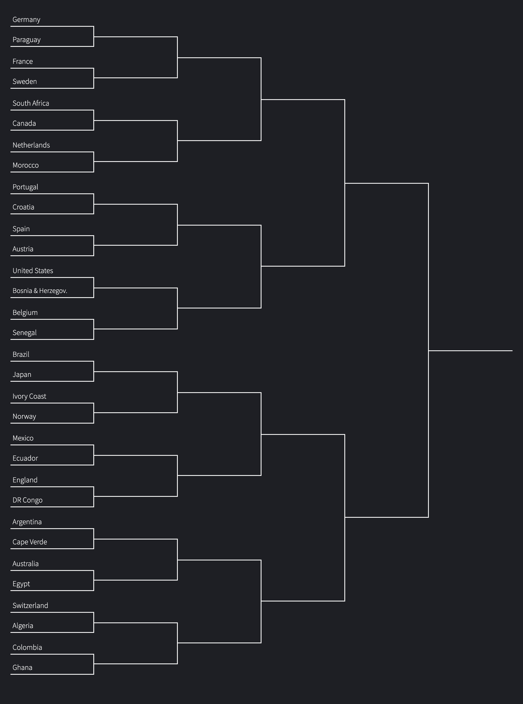 2026 World Cup knockout rounds bracket